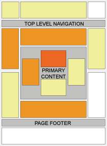 ad placement heat map