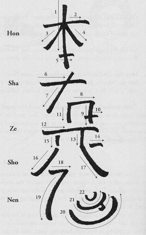 Hon Sha Ze Sho Nen reiki symbol Hon Sha Ze Sho Nen reiki symbol